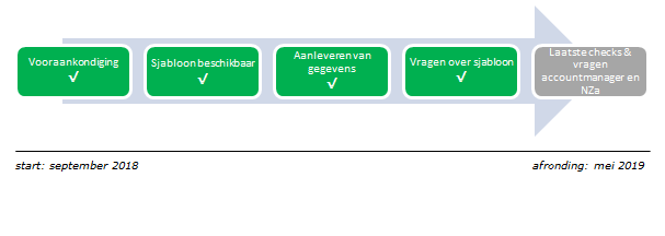 Kostprijsonderzoek ggz planning